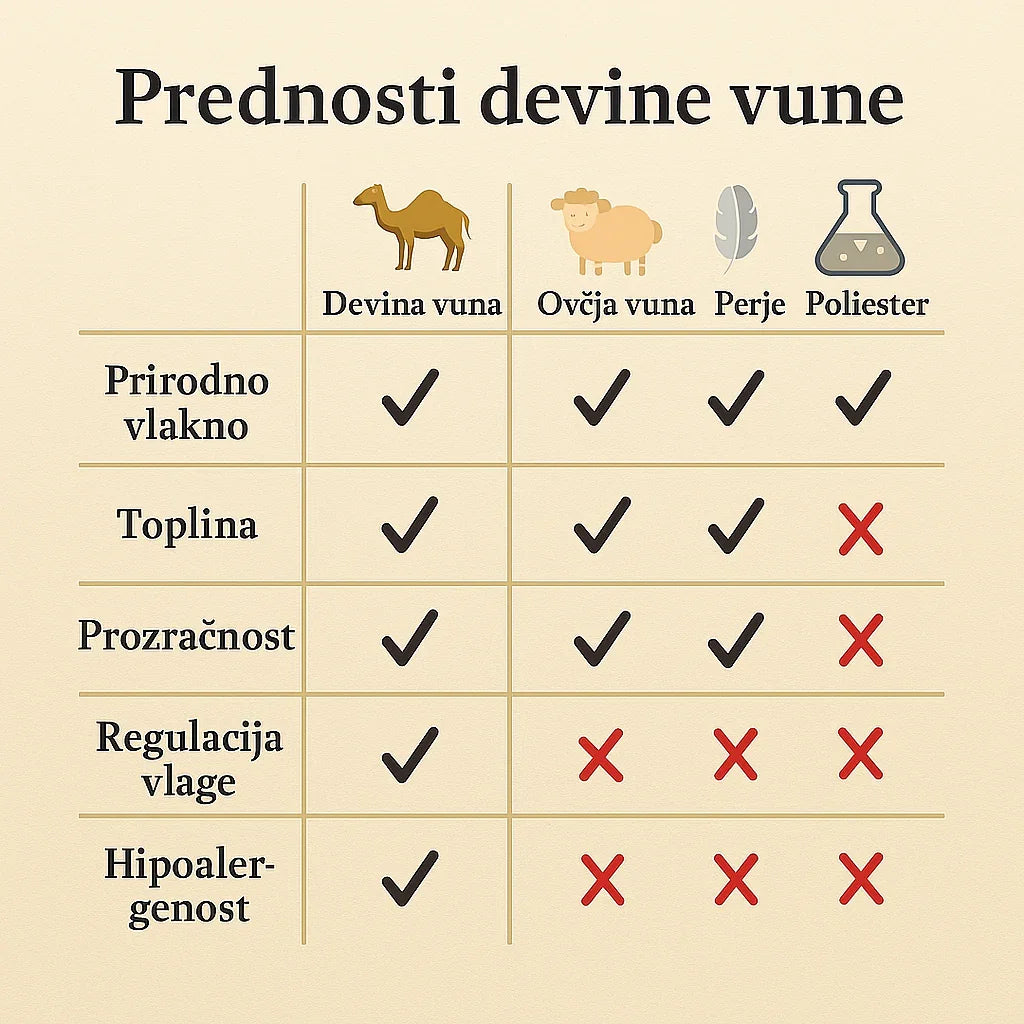 Vrste popluna - koji je pravi izbor za Vas? - Moja Devica